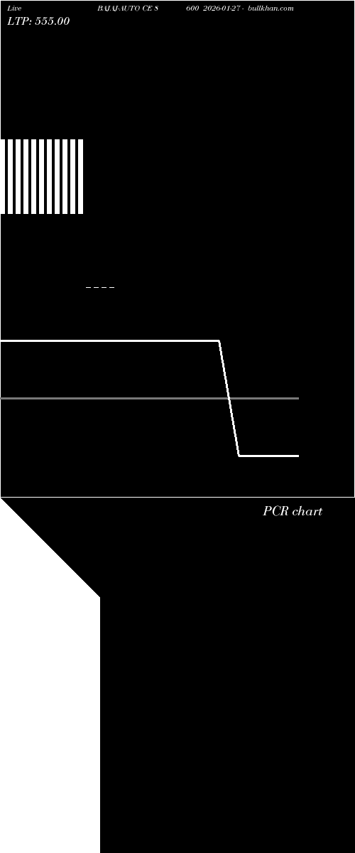  option chart BAJAJ-AUTO CE 8600 2026-01-27 