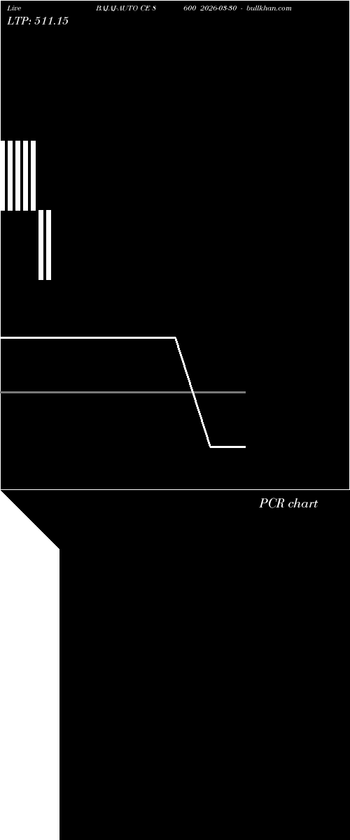  option chart BAJAJ-AUTO CE 8600 2026-03-30 