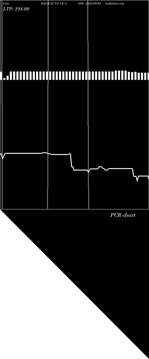  option chart BAJAJ-AUTO CE 8600 2026-03-30 