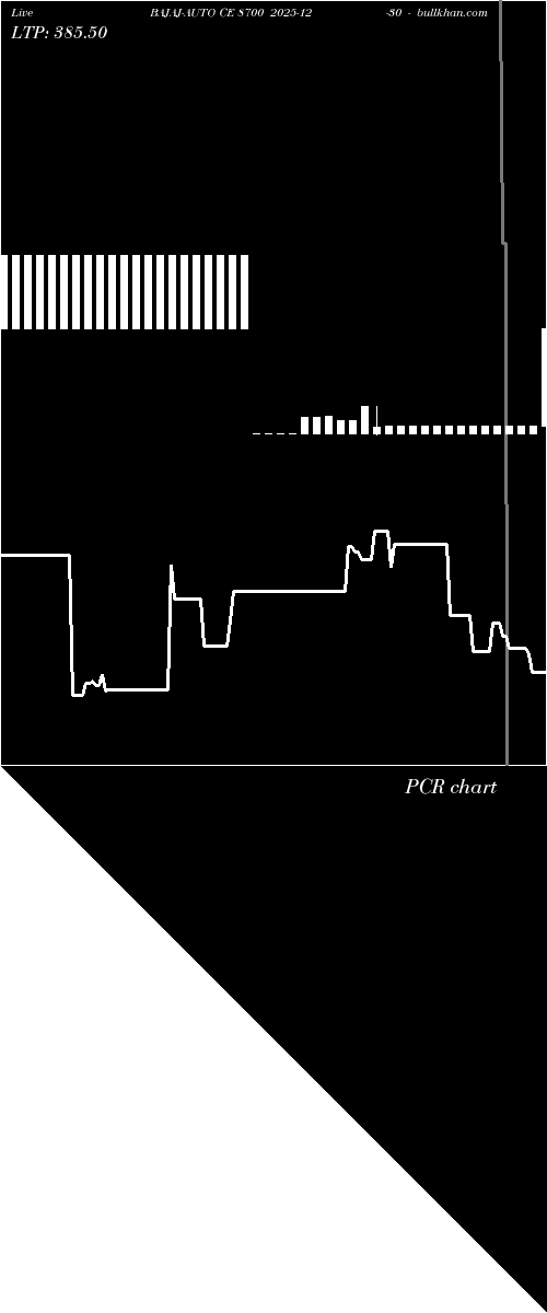  option chart BAJAJ-AUTO CE 8700 2025-12-30 