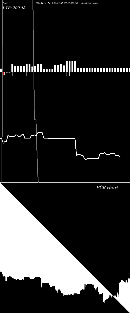  option chart BAJAJ-AUTO CE 8700 2026-03-30 