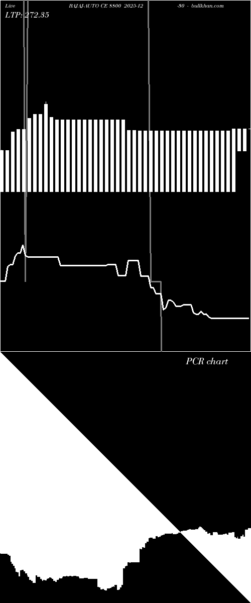  option chart BAJAJ-AUTO CE 8800 2025-12-30 