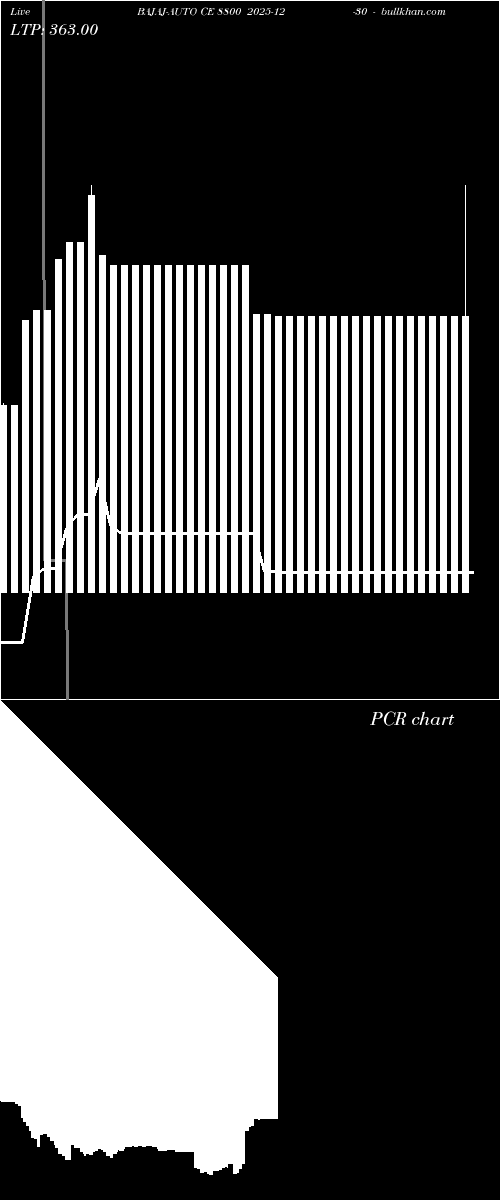  option chart BAJAJ-AUTO CE 8800 2025-12-30 