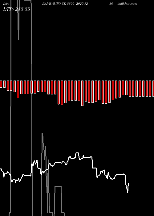  option chart BAJAJ-AUTO CE 8800 2025-12-30 