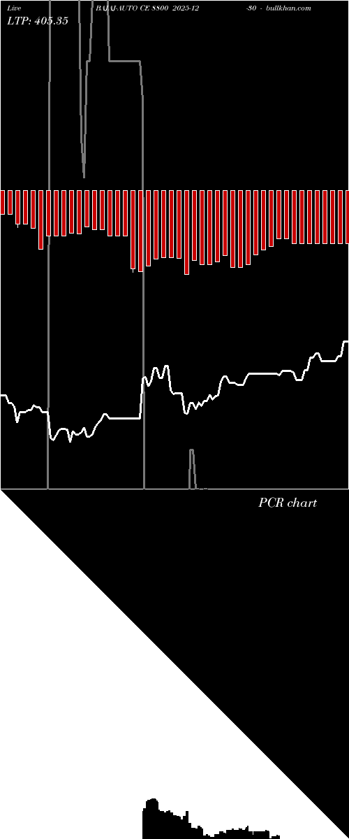  option chart BAJAJ-AUTO CE 8800 2025-12-30 