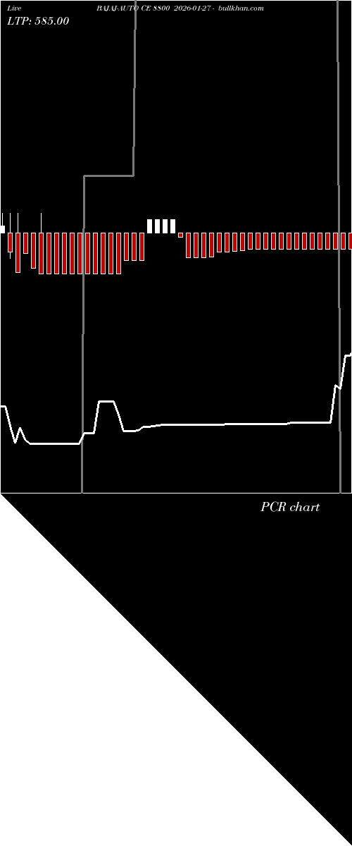  option chart BAJAJ-AUTO CE 8800 2026-01-27 