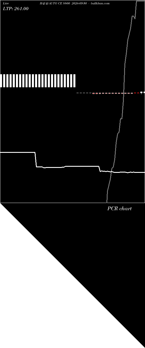  option chart BAJAJ-AUTO CE 8800 2026-03-30 