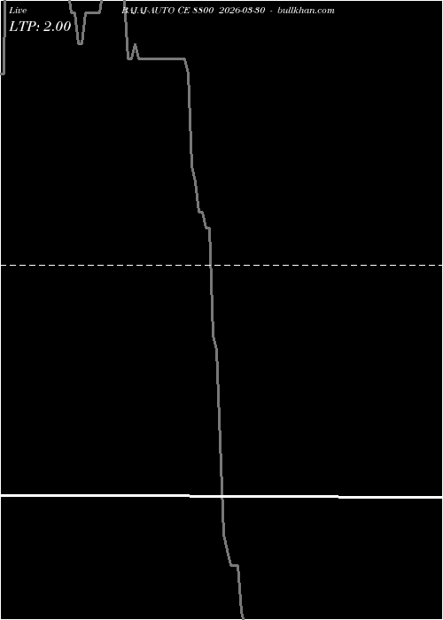  option chart BAJAJ-AUTO CE 8800 2026-03-30 