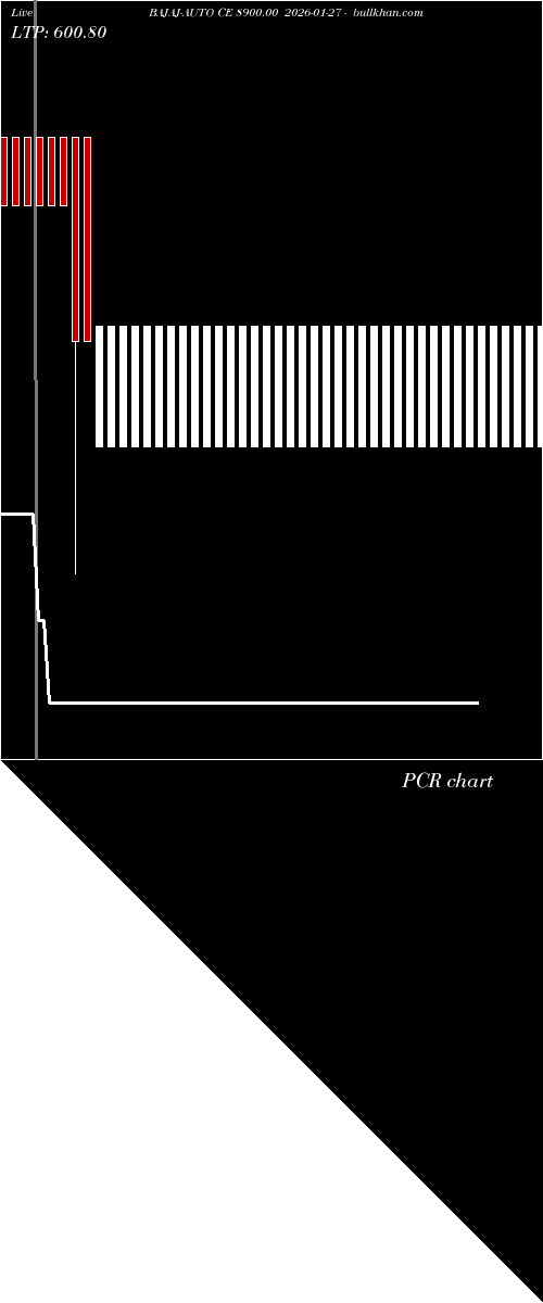  option chart BAJAJ-AUTO CE 8900.00 2026-01-27 