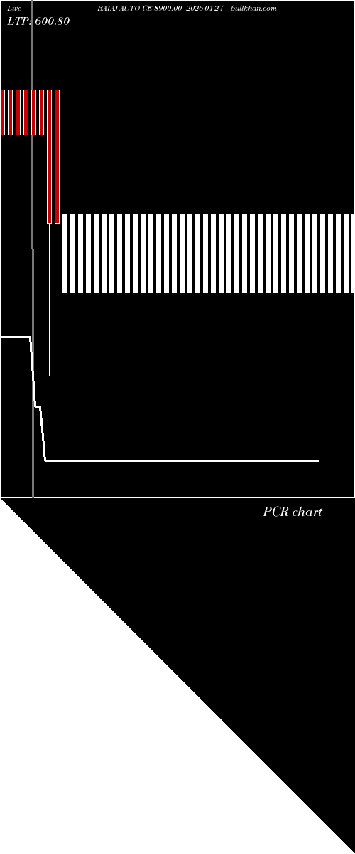  option chart BAJAJ-AUTO CE 8900.00 2026-01-27 