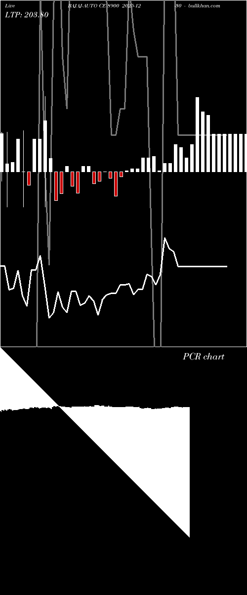  option chart BAJAJ-AUTO CE 8900 2025-12-30 