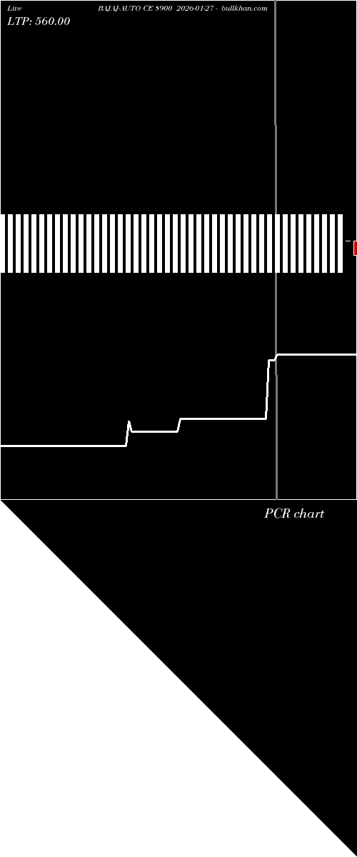  option chart BAJAJ-AUTO CE 8900 2026-01-27 