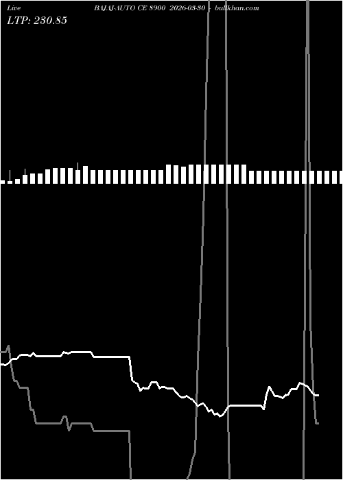  option chart BAJAJ-AUTO CE 8900 2026-03-30 