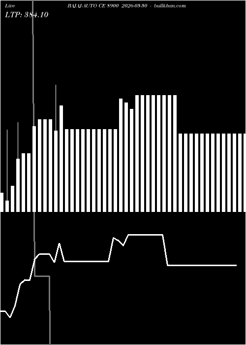  option chart BAJAJ-AUTO CE 8900 2026-03-30 
