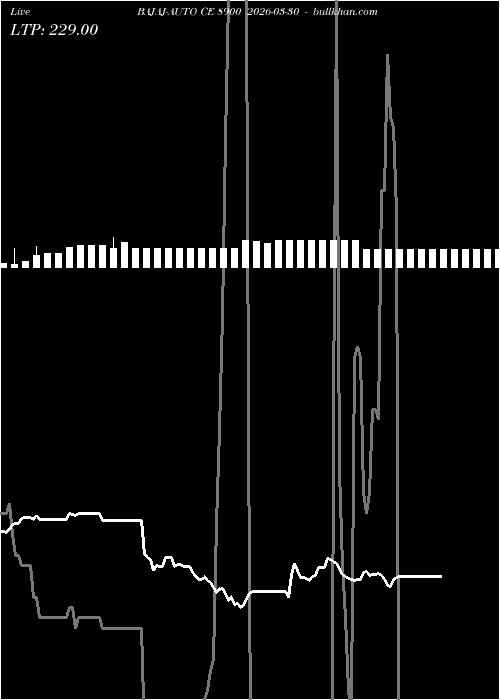  option chart BAJAJ-AUTO CE 8900 2026-03-30 