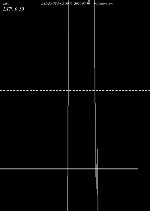  option chart BAJAJ-AUTO CE 8900 2026-03-30 