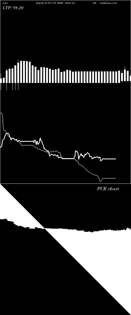  option chart BAJAJ-AUTO CE 9000 2025-12-30 