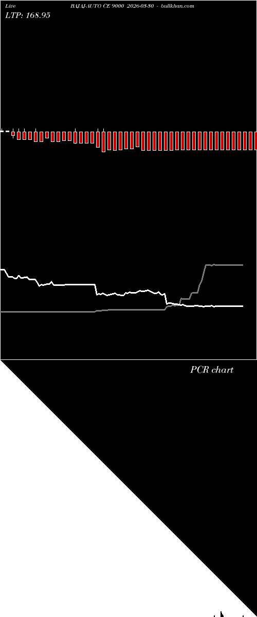  option chart BAJAJ-AUTO CE 9000 2026-03-30 