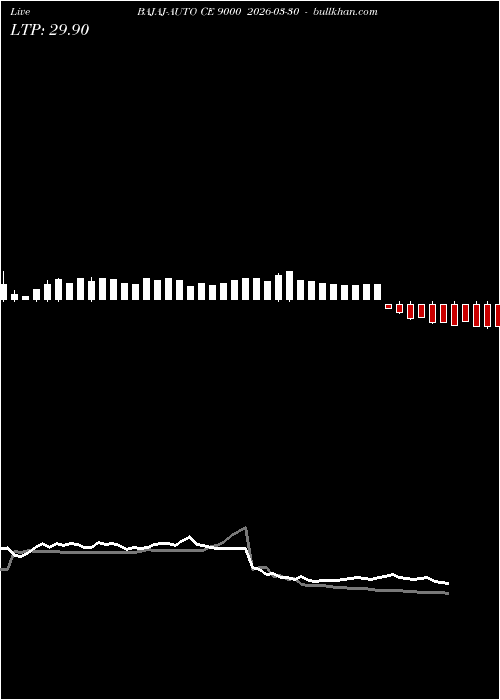  option chart BAJAJ-AUTO CE 9000 2026-03-30 