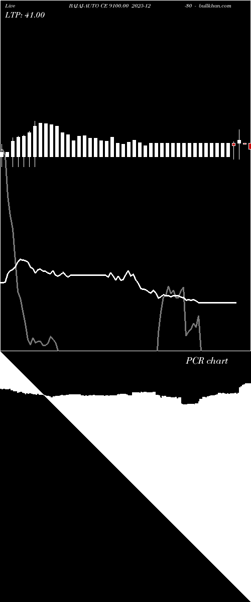  option chart BAJAJ-AUTO CE 9100.00 2025-12-30 