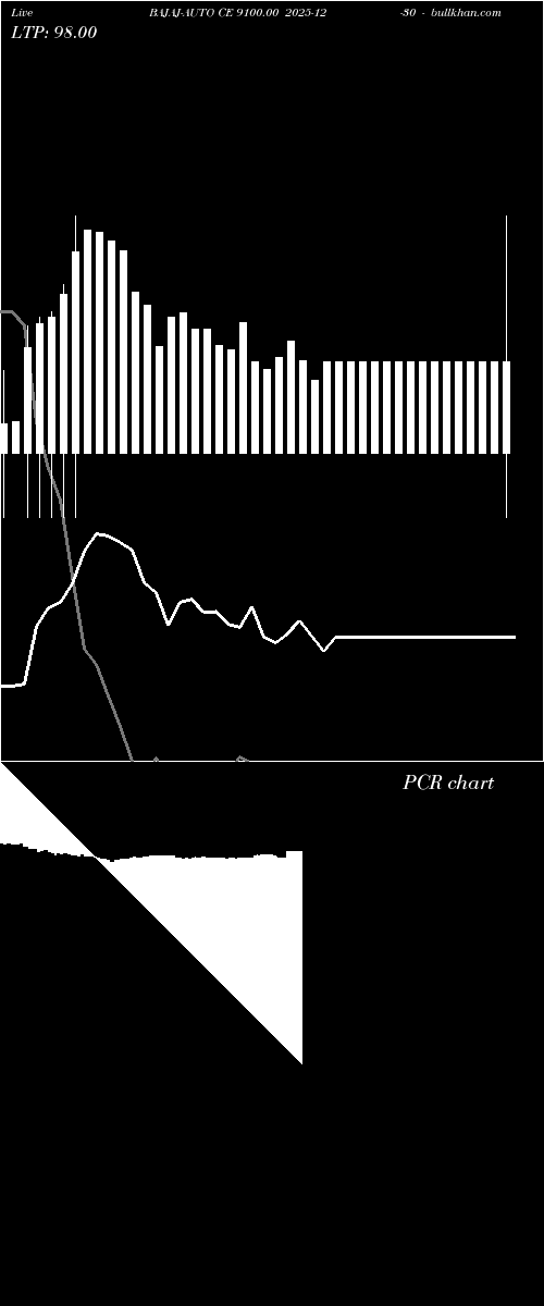  option chart BAJAJ-AUTO CE 9100.00 2025-12-30 