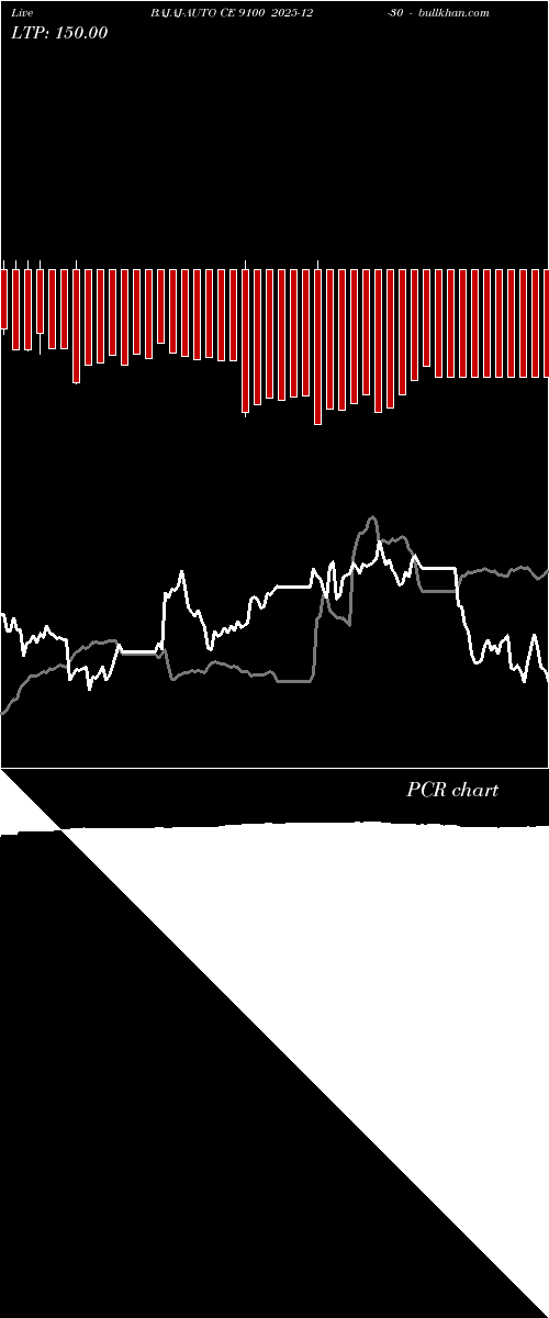  option chart BAJAJ-AUTO CE 9100 2025-12-30 