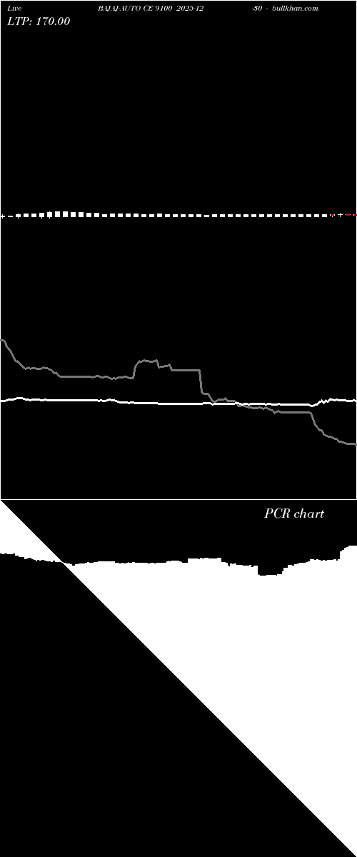  option chart BAJAJ-AUTO CE 9100 2025-12-30 