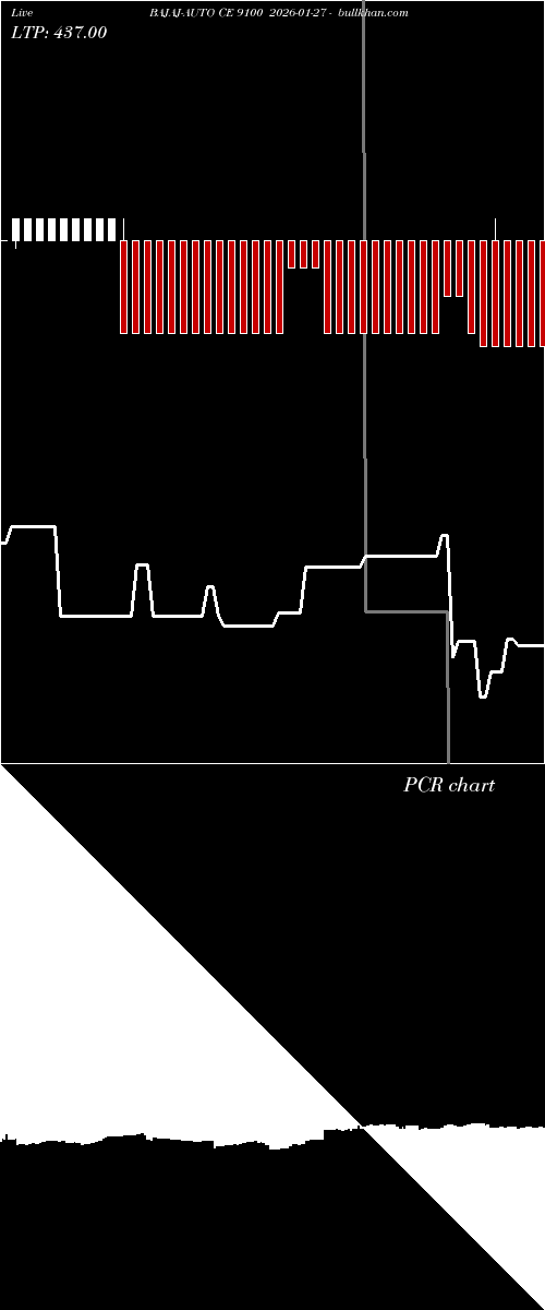  option chart BAJAJ-AUTO CE 9100 2026-01-27 