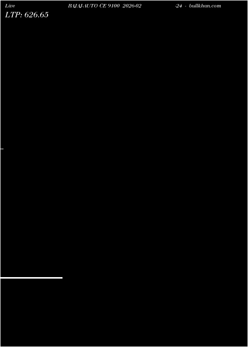  option chart BAJAJ-AUTO CE 9100 2026-02-24 