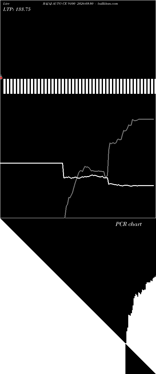  option chart BAJAJ-AUTO CE 9100 2026-03-30 