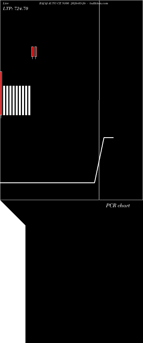  option chart BAJAJ-AUTO CE 9100 2026-05-26 