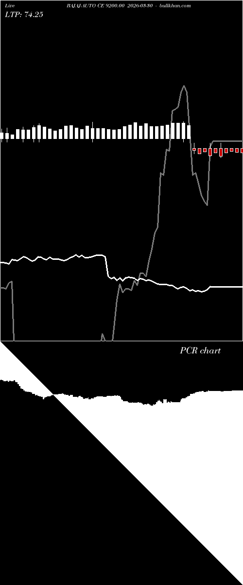  option chart BAJAJ-AUTO CE 9200.00 2026-03-30 