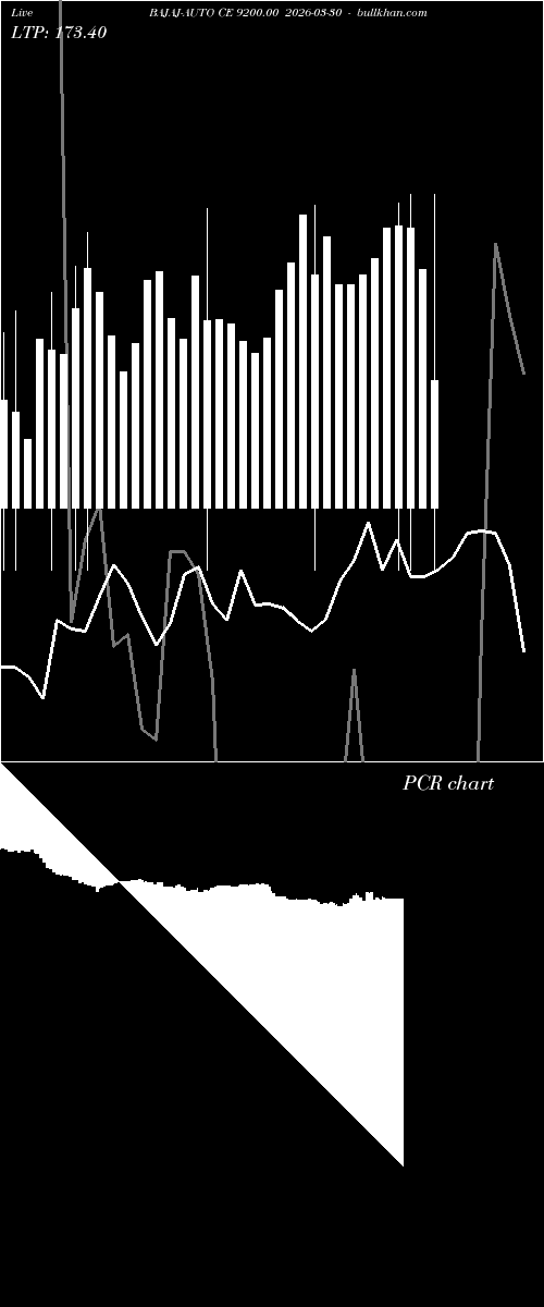  option chart BAJAJ-AUTO CE 9200.00 2026-03-30 
