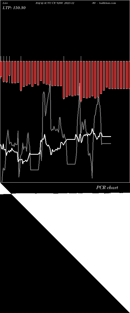  option chart BAJAJ-AUTO CE 9200 2025-12-30 