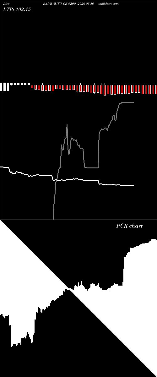  option chart BAJAJ-AUTO CE 9200 2026-03-30 