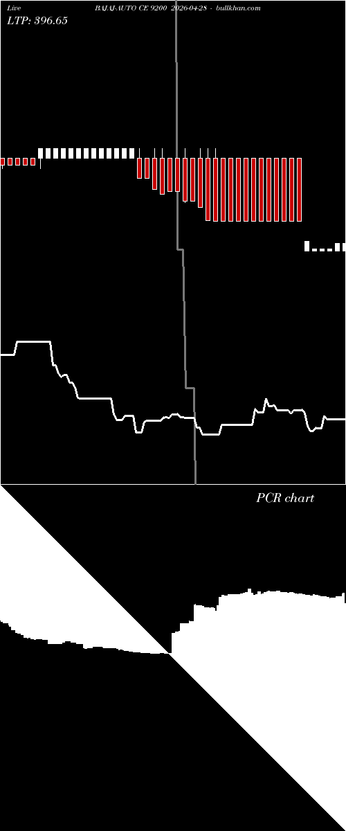  option chart BAJAJ-AUTO CE 9200 2026-04-28 