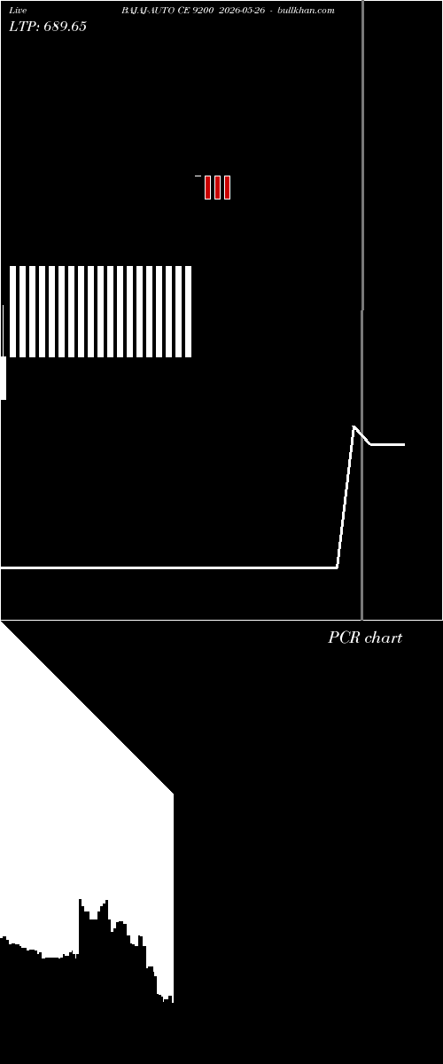  option chart BAJAJ-AUTO CE 9200 2026-05-26 
