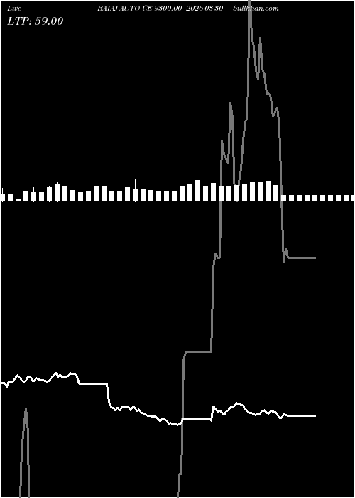  option chart BAJAJ-AUTO CE 9300.00 2026-03-30 