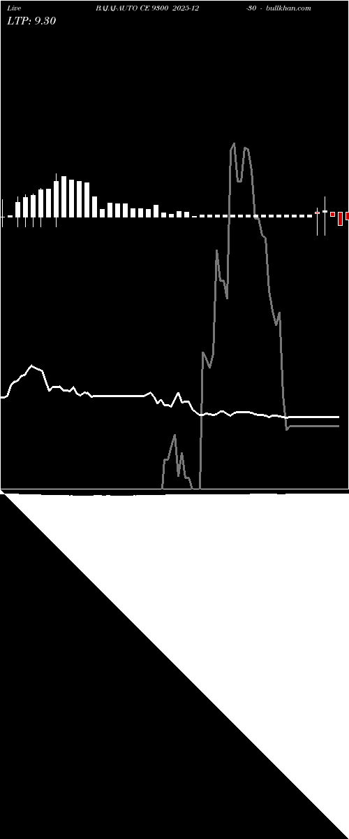  option chart BAJAJ-AUTO CE 9300 2025-12-30 