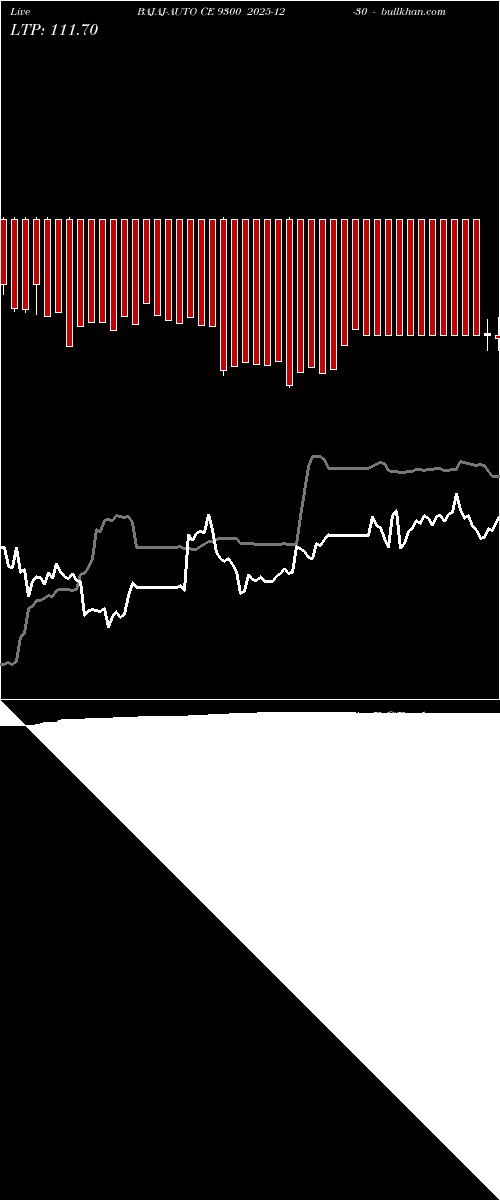  option chart BAJAJ-AUTO CE 9300 2025-12-30 