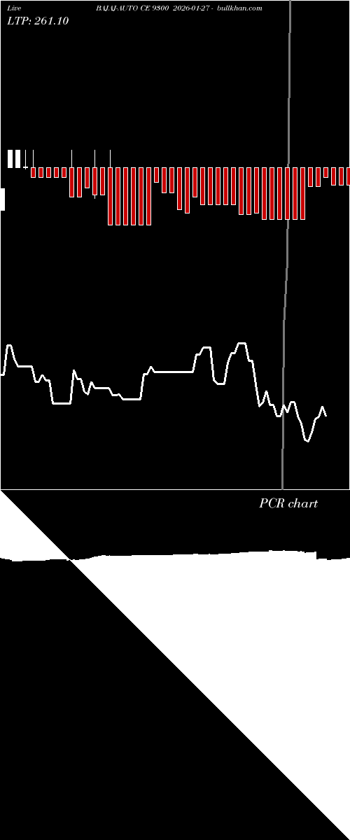  option chart BAJAJ-AUTO CE 9300 2026-01-27 