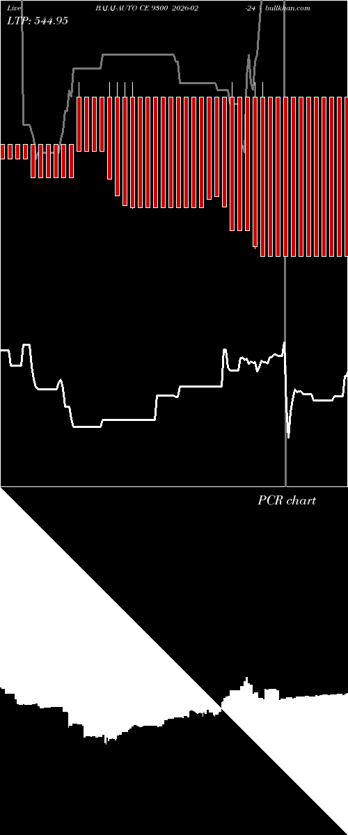  option chart BAJAJ-AUTO CE 9300 2026-02-24 