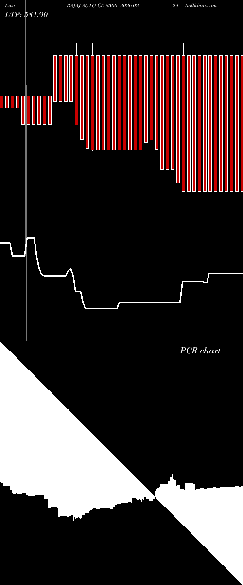  option chart BAJAJ-AUTO CE 9300 2026-02-24 
