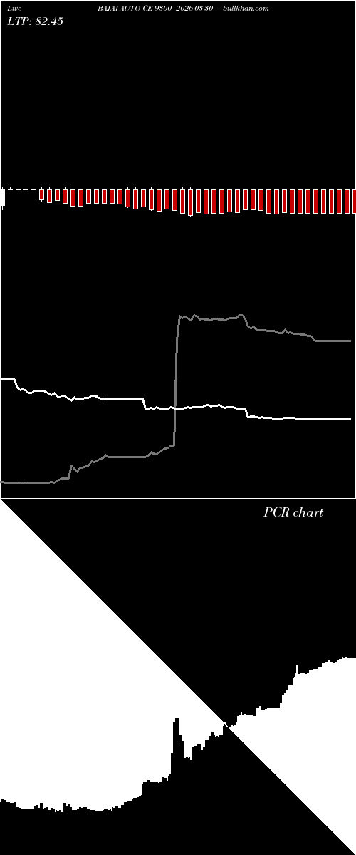  option chart BAJAJ-AUTO CE 9300 2026-03-30 