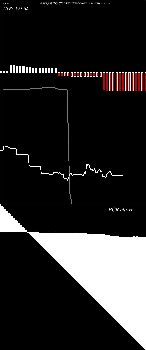  option chart BAJAJ-AUTO CE 9300 2026-04-28 
