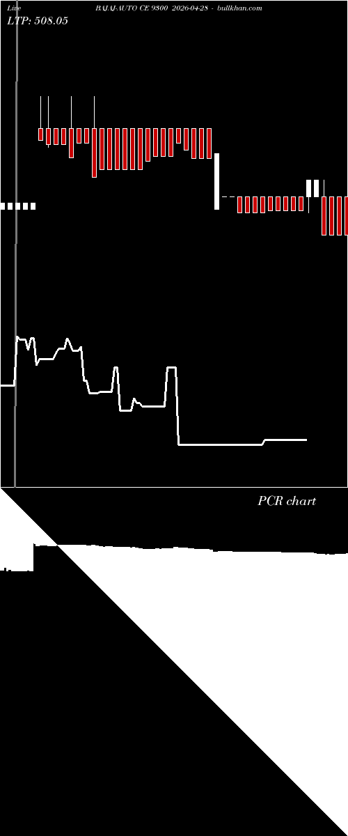  option chart BAJAJ-AUTO CE 9300 2026-04-28 