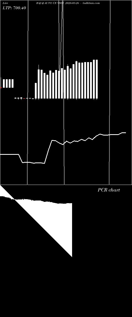  option chart BAJAJ-AUTO CE 9300 2026-05-26 