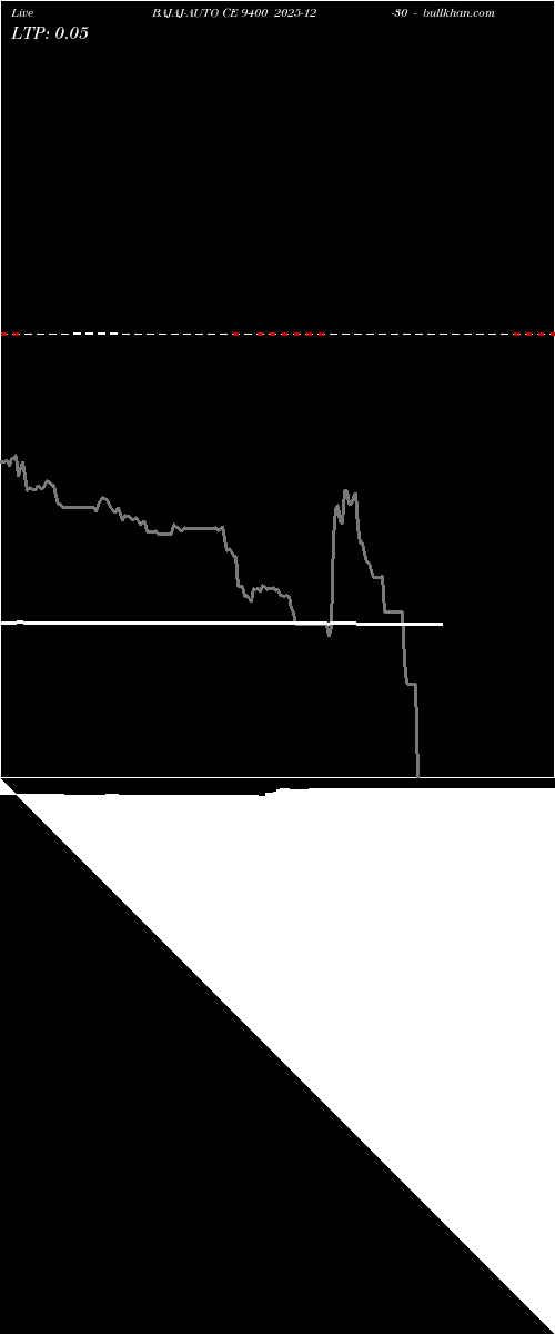  option chart BAJAJ-AUTO CE 9400 2025-12-30 