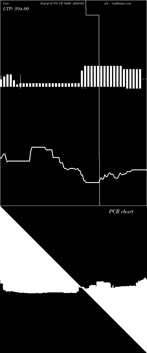  option chart BAJAJ-AUTO CE 9400 2026-02-24 