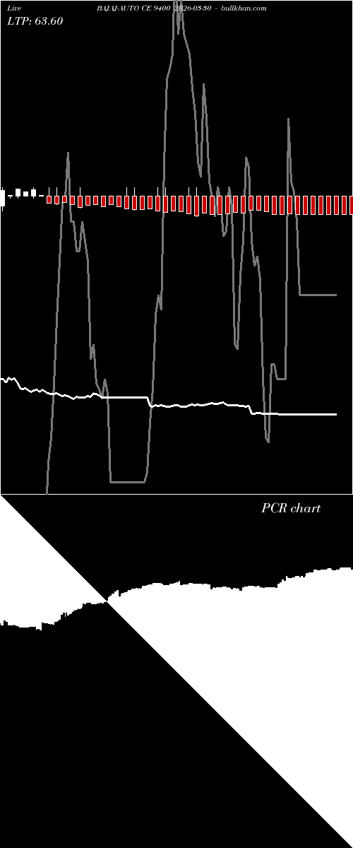  option chart BAJAJ-AUTO CE 9400 2026-03-30 